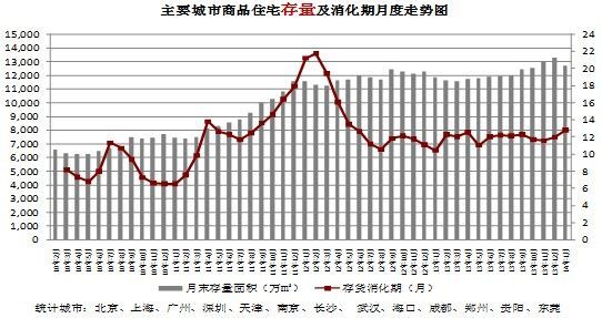 报告:两会后房地产市场走势分析报告