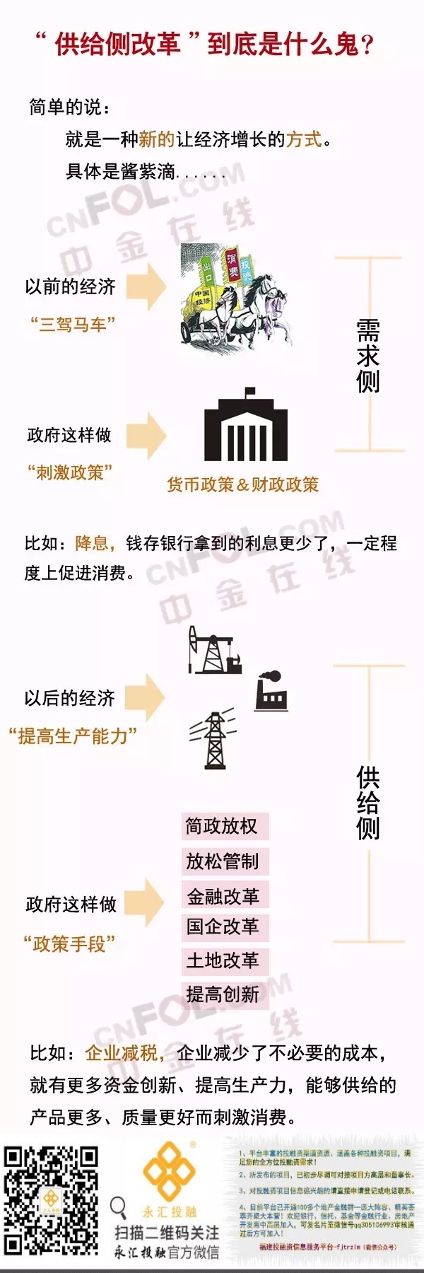 四次提及房地产：中央又出一张王牌“供给侧改革