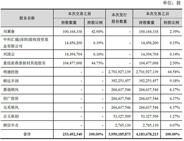 他是中国快递业首富，曾因“贫穷”受人歧视