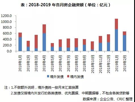 [克而瑞]a股地产股全线上涨,德信成为今年首家ipo房企